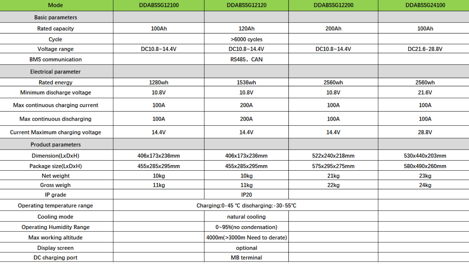 Abs Product Parameters