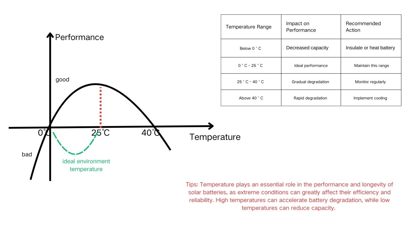 Leappower's the factors about charging battery- temperature